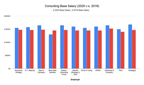 non profit consulting salary|Iba pa.